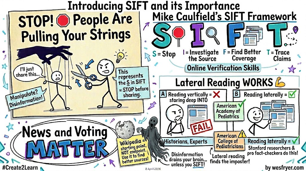 Sketchnote to AI InfoGraphic
