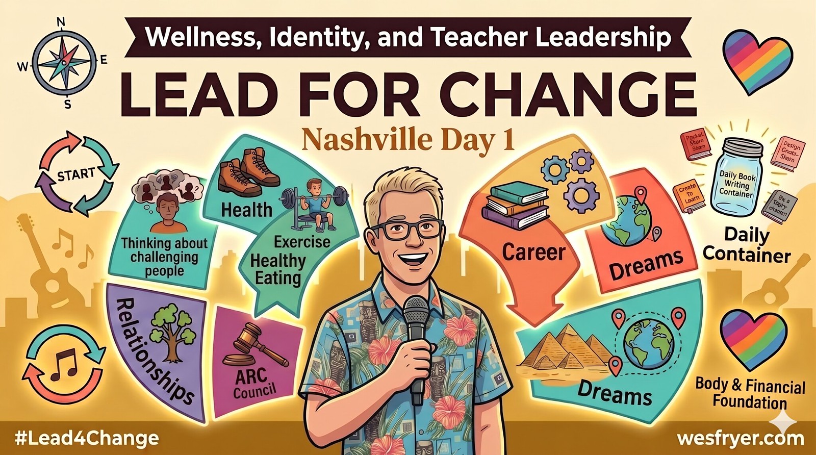 Lead4Change Summit Reflections